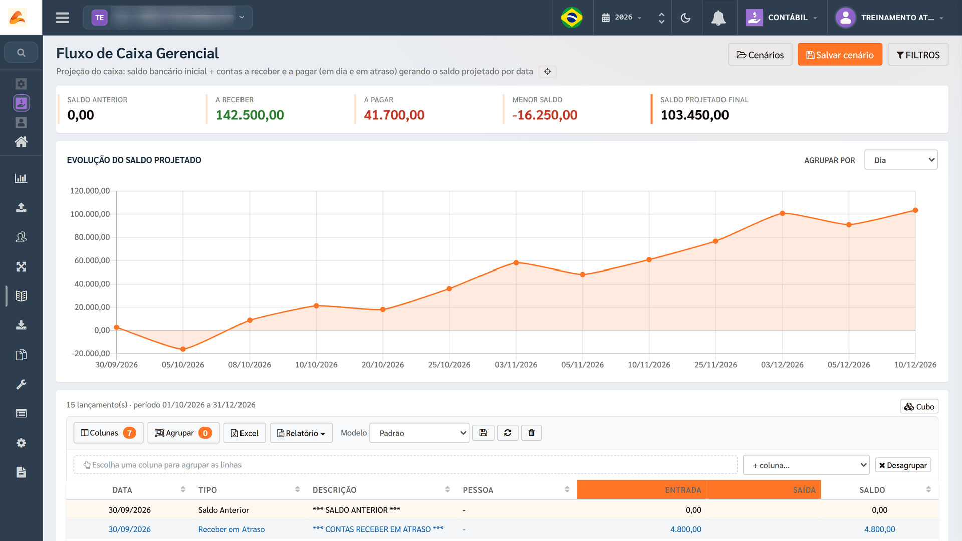 Painel financeiro com fluxo de caixa no Athenas Online